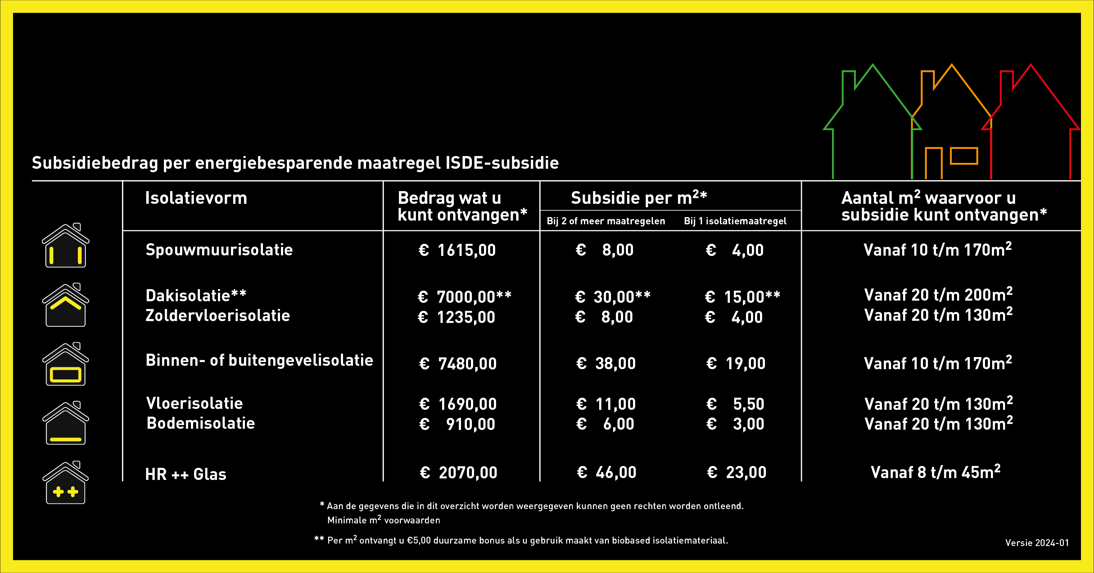 Ontvang ISDE Subsidie! Vanaf 1 maatregel Pluimers Isolatie