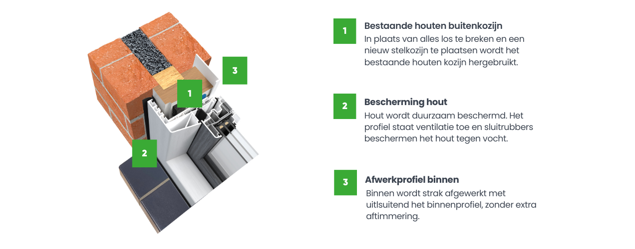 Hoe werkt ClickOver